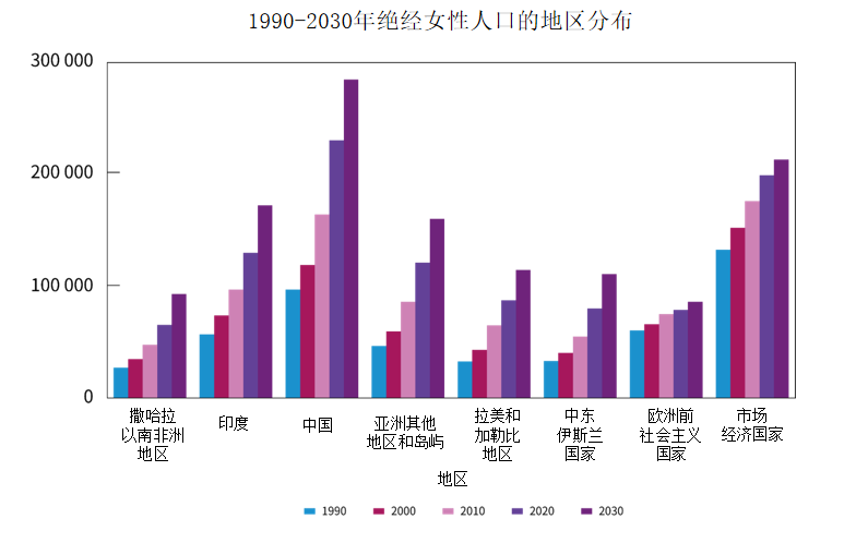 【望京丨专病门诊】更年期专病门诊